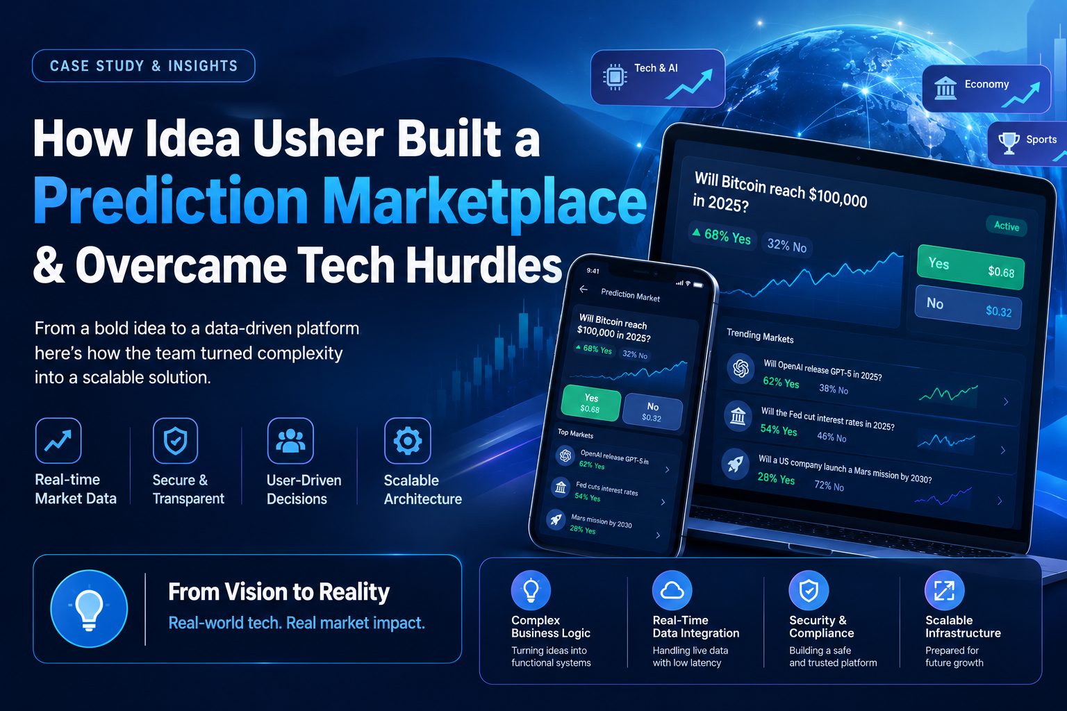 How Idea Usher Built a Prediction Marketplace & Overcame Tech Hurdles